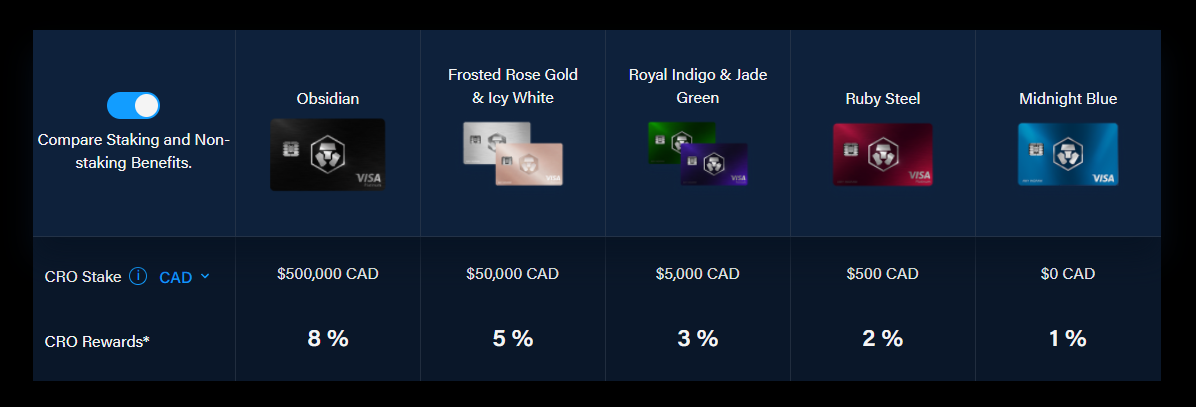 Crypto.com prepaid Visa card